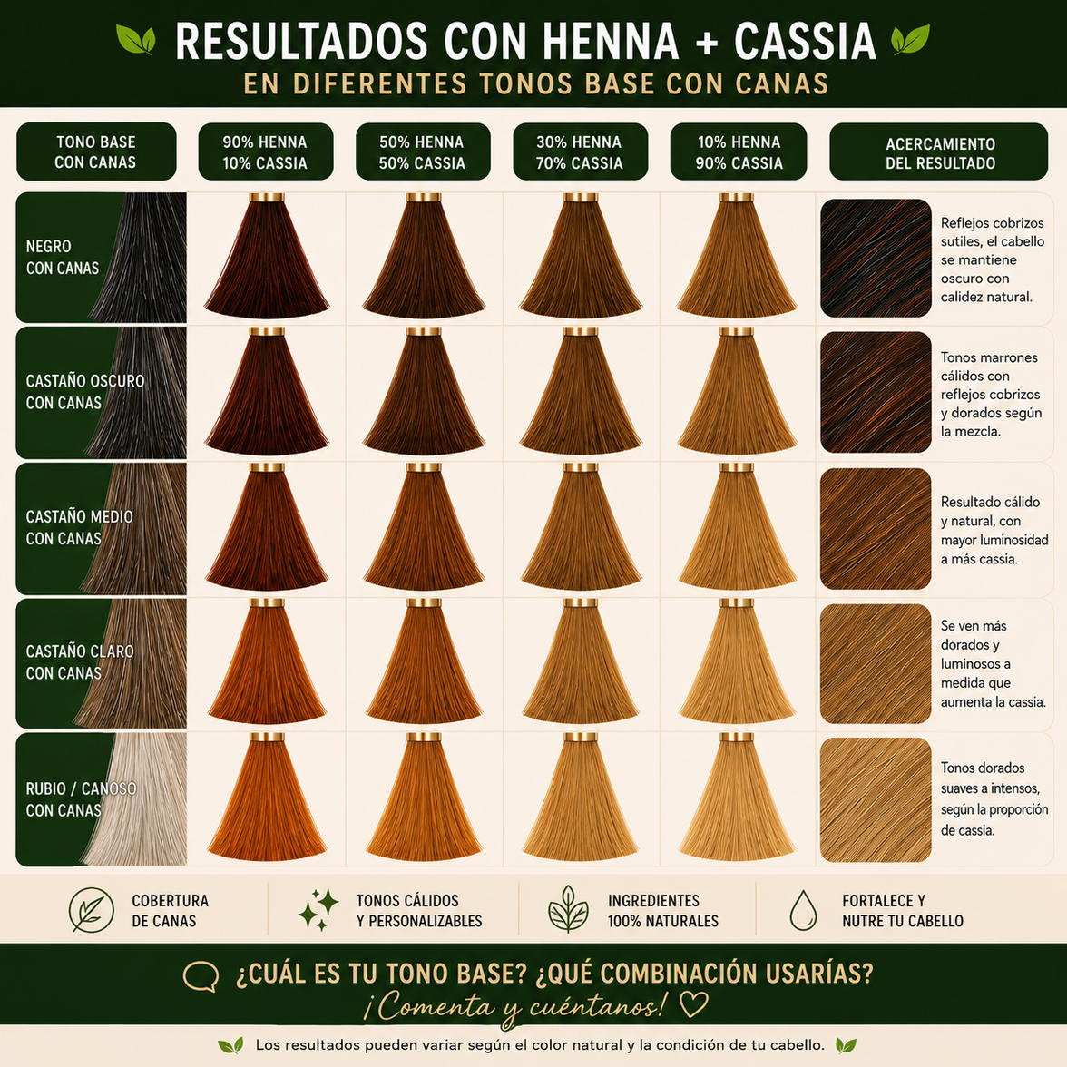 Bundle de Mascarillas - Henna & Cassia