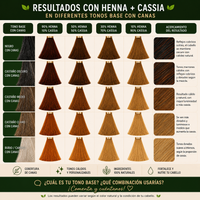 Bundle de Mascarillas - Henna & Cassia