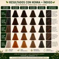 Bundle de Mascarillas Índigo y Henna